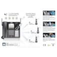 PACK UNIDEN 1 Console AT4801 et 3 Téléphones DECT Sans Fil AT480HS VOIP_KIT_UNIDEN