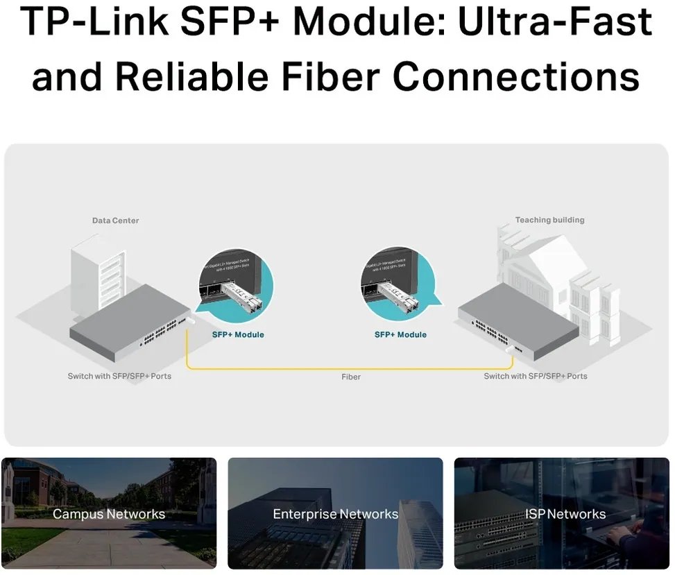 Transceiver SFP+ LC 850nm multi-mode 300m SM5110-SR
